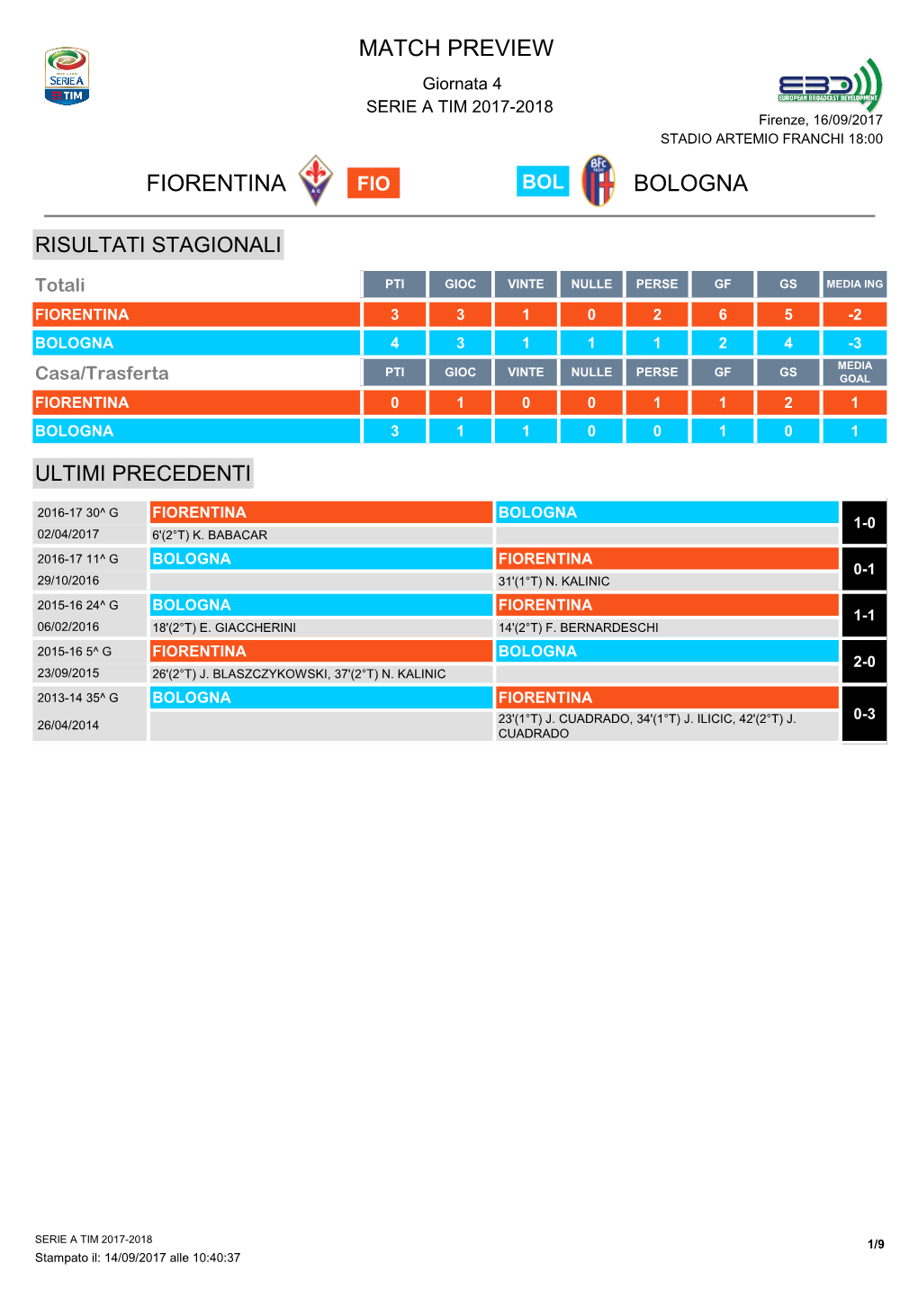 Match Preview Fiorentina Bologna