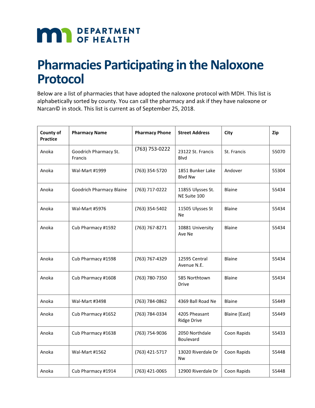 Pharmacies Participating in the Naloxone Protocol Below Are a List of Pharmacies That Have Adopted the Naloxone Protocol with MDH