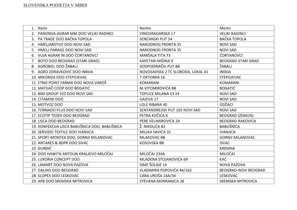 1. Naziv Naslov Mesto 2. PANONIJA-AGRAR MM DOO VELIKI RADINCI VINOGRADARSKA 17 VELIKI RADINCI 3. PA TRADE DOO BAČKA TOPOLA SENĆANSKI PUT 54 BAČKA TOPOLA 4