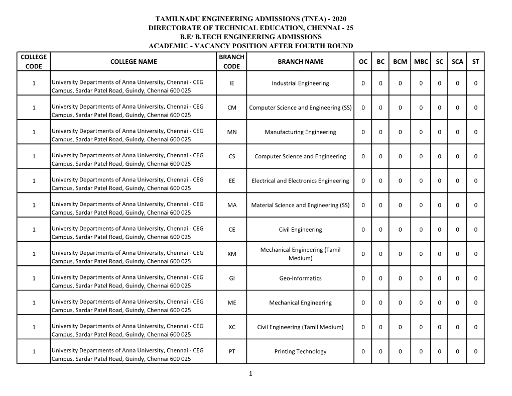 Tamilnadu Engineering Admissions (Tnea)