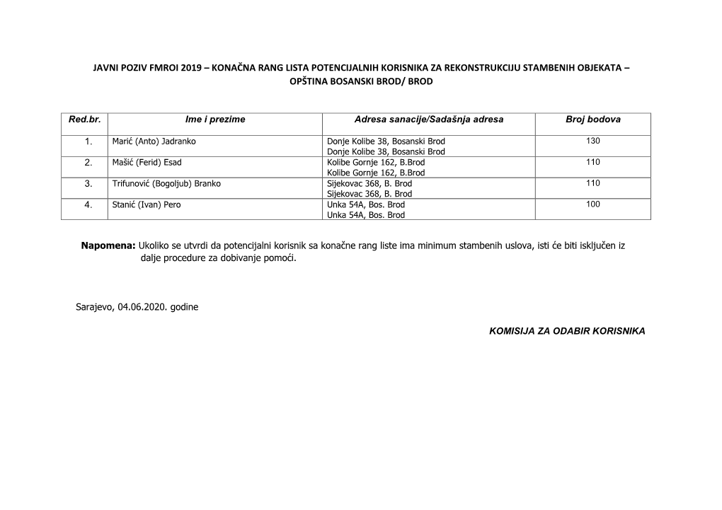 Javni Poziv Fmroi 2019 – Konačna Rang Lista Potencijalnih Korisnika Za Rekonstrukciju Stambenih Objekata – Opština Bosanski Brod/ Brod