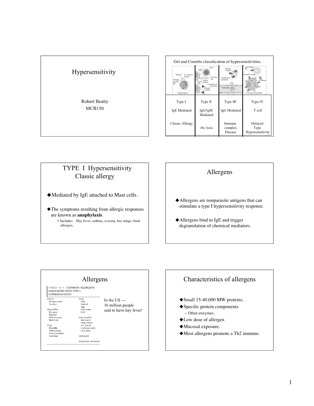 Hypersensitivity TYPE I Hypersensitivity Classic Allergy