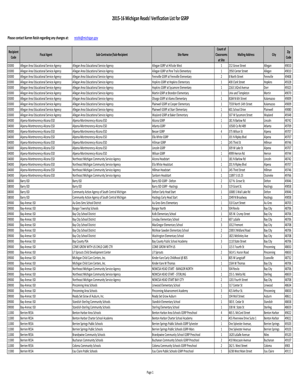 2015-16 Michigan Reads! Verification List for GSRP