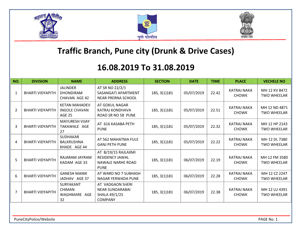 Traffic Branch, Pune City (Drunk & Drive Cases) 16.08.2019 to 31.08