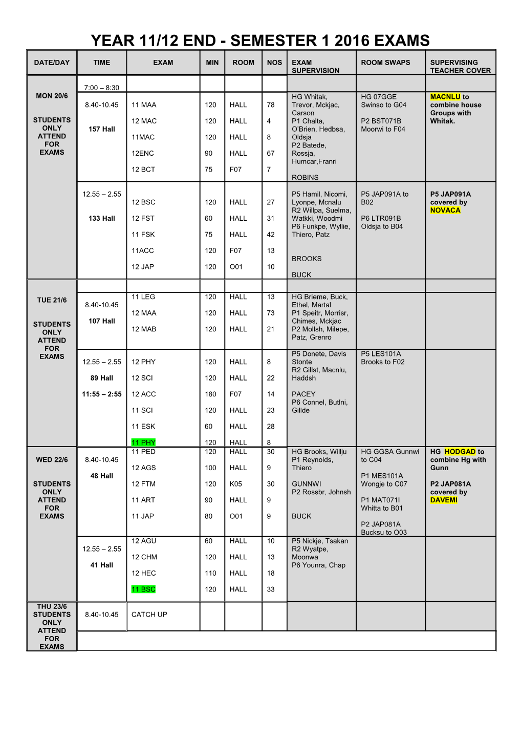 Year 11/12 End of Semester Exams 2003