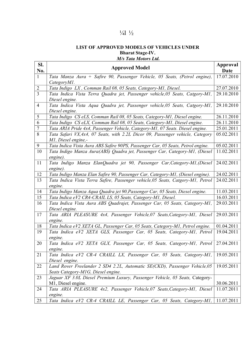 APPROVED MODELS of VEHICLES UNDER Bharat Stage-IV