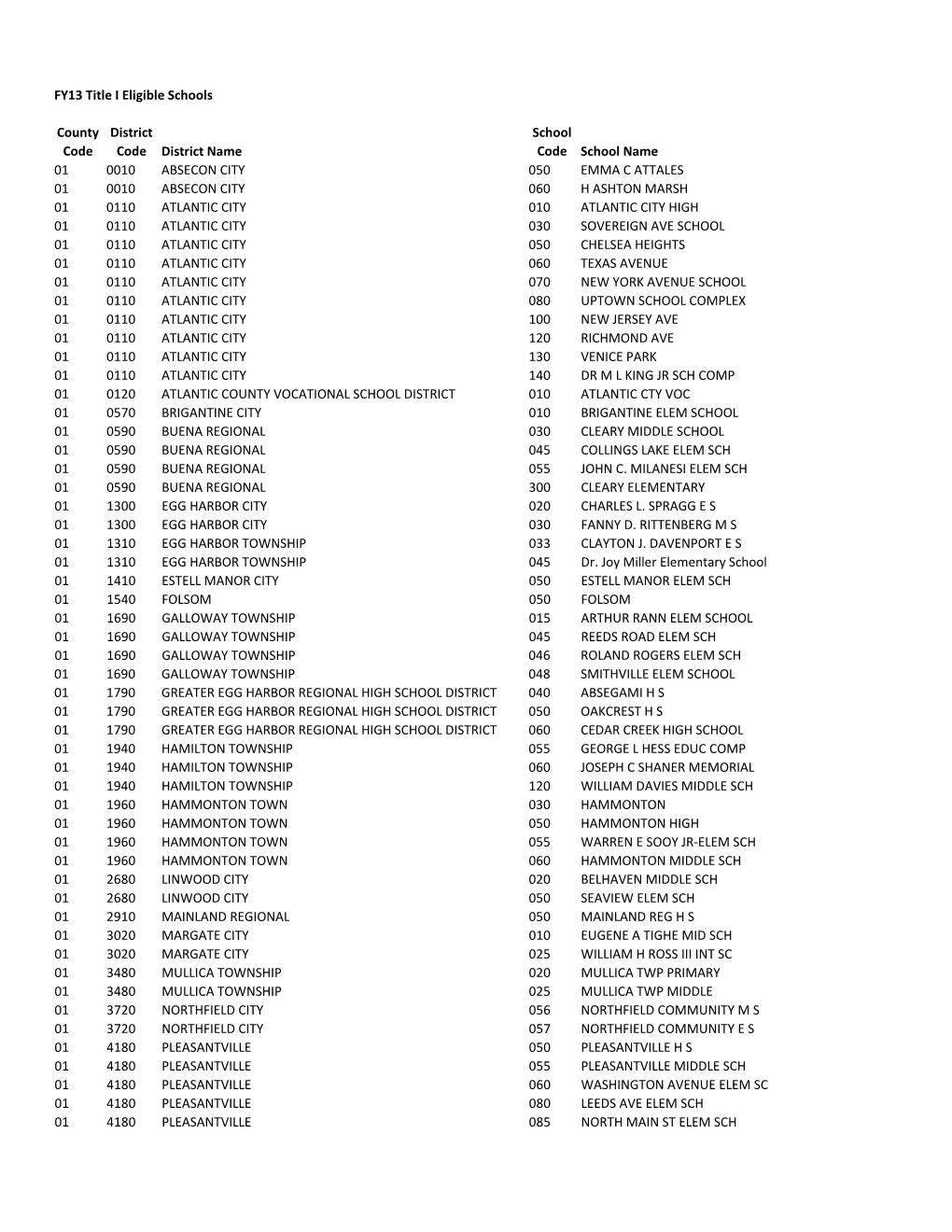 FY13 Title I Eligible Schools