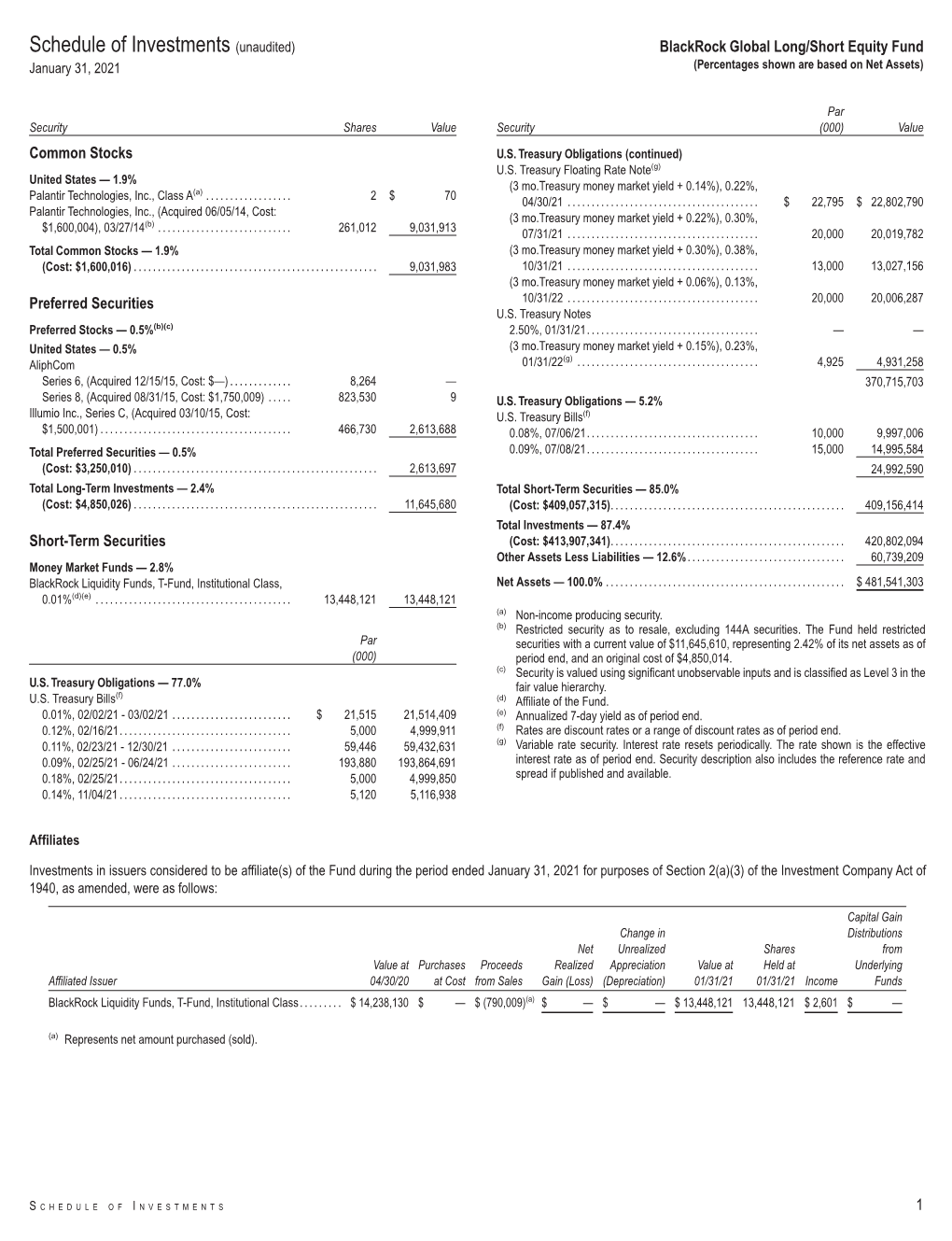 Schedule of Investments (Unaudited) Blackrock Global Long/Short Equity Fund January 31, 2021 (Percentages Shown Are Based on Net Assets)