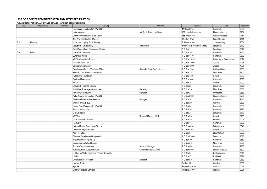 List of Registered Interested and Affected Parties