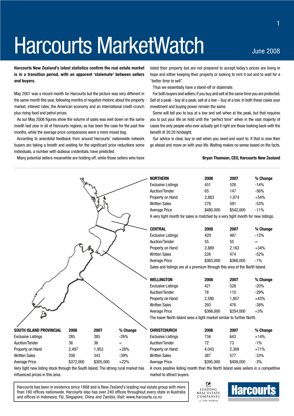 Harcourts Marketwatch June 2008