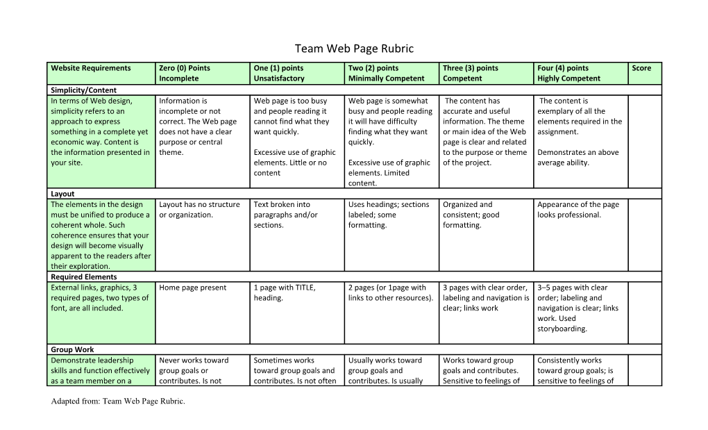 Web Page Marking Rubric