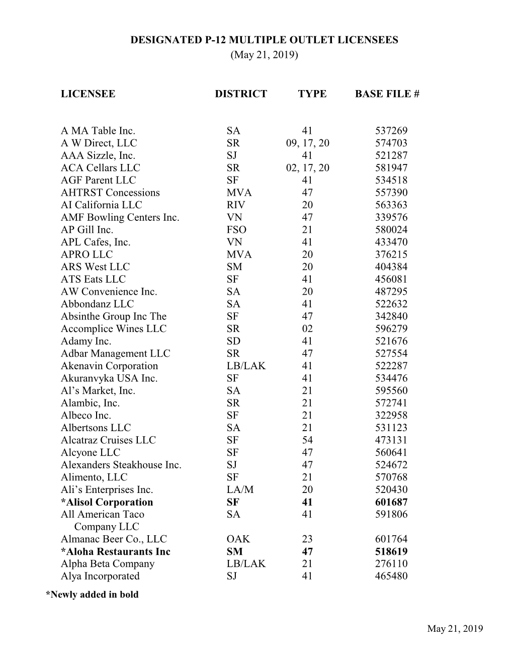 DESIGNATED P-12 MULTIPLE OUTLET LICENSEES (May 21, 2019)