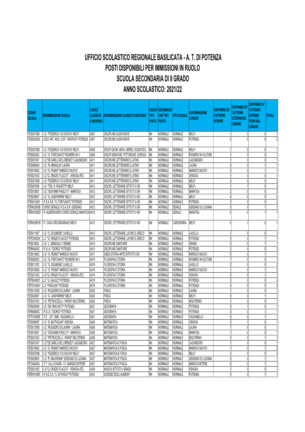 2021/22 Ufficio Scolastico Regionale Basilicata