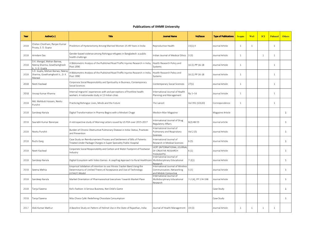 Publications of IIHMR University