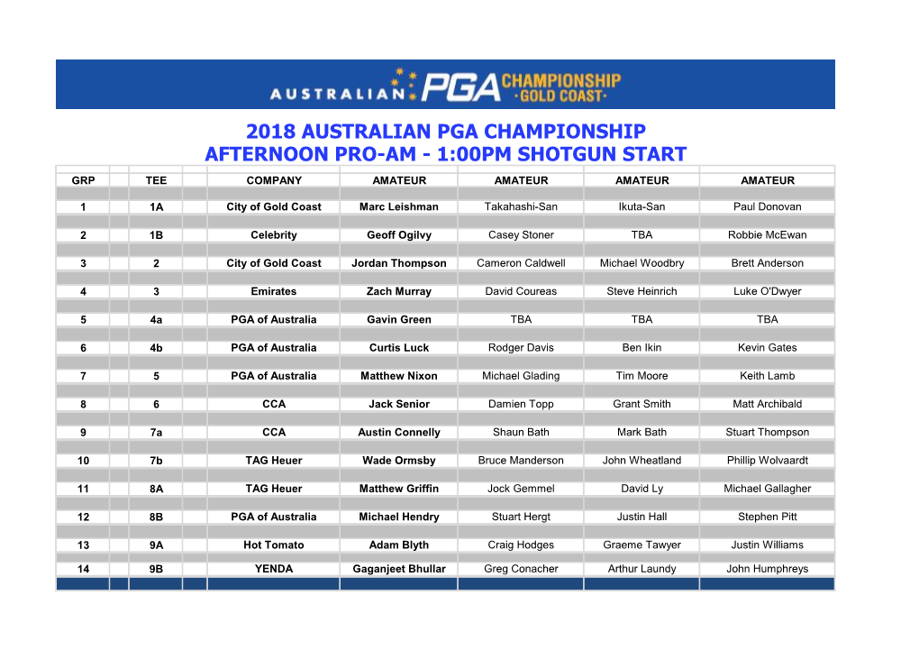 2018 Australian Pga Championship Afternoon Pro-Am - 1:00Pm Shotgun Start Grp Tee Company Amateur Amateur Amateur Amateur