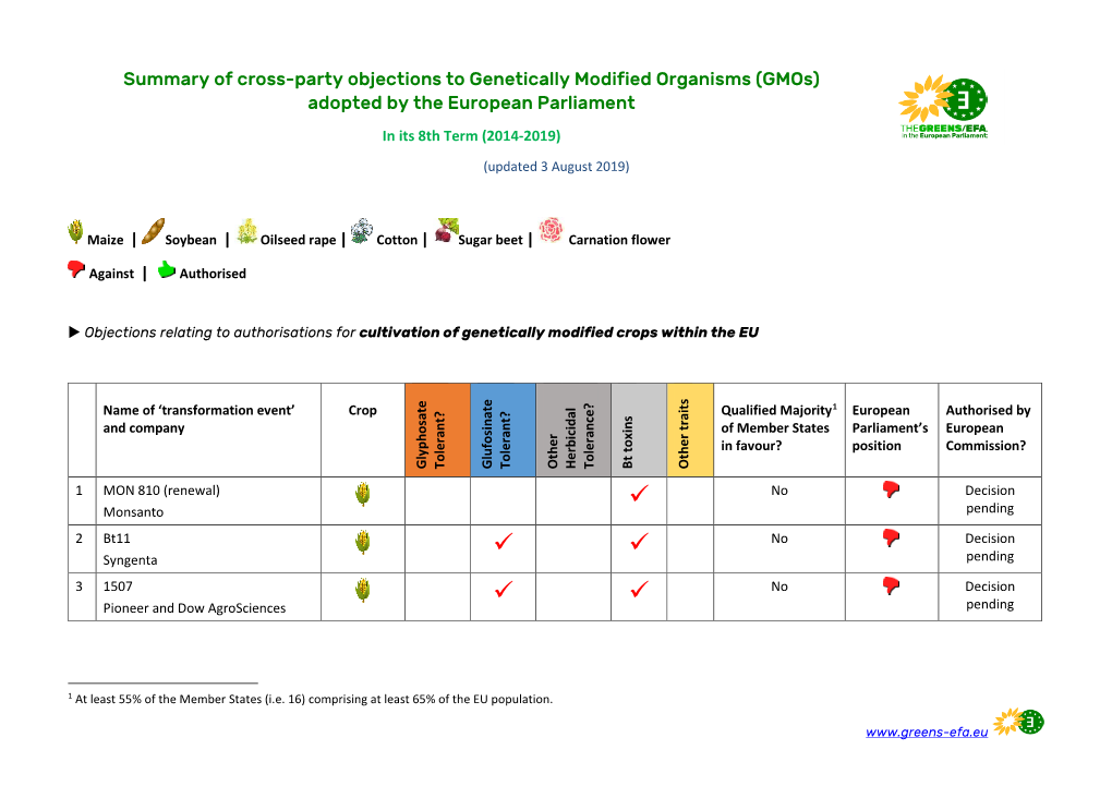 The Parliament Adopted a Total of 36 Cross-Party