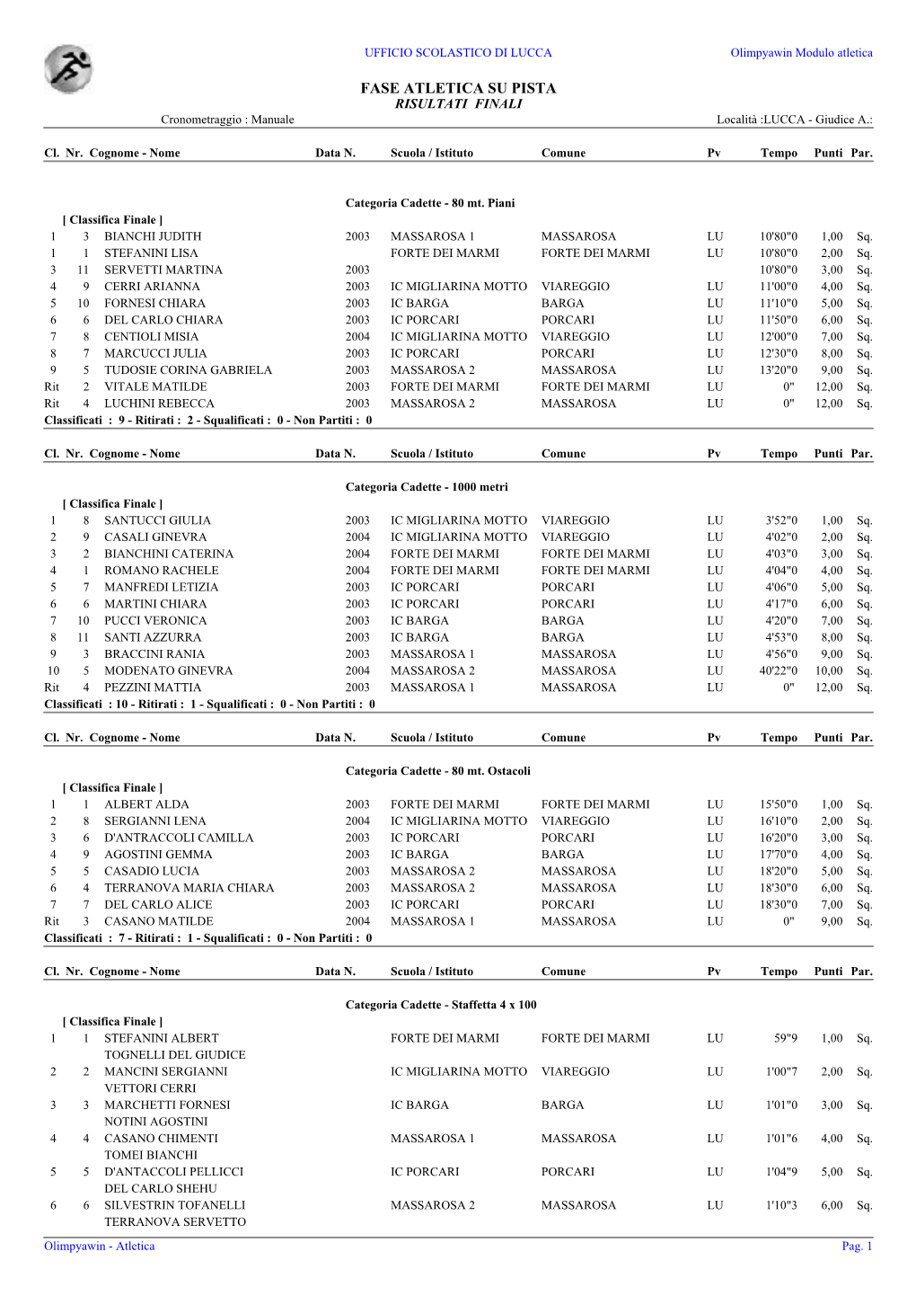 ATLETICA FINALI Cadette