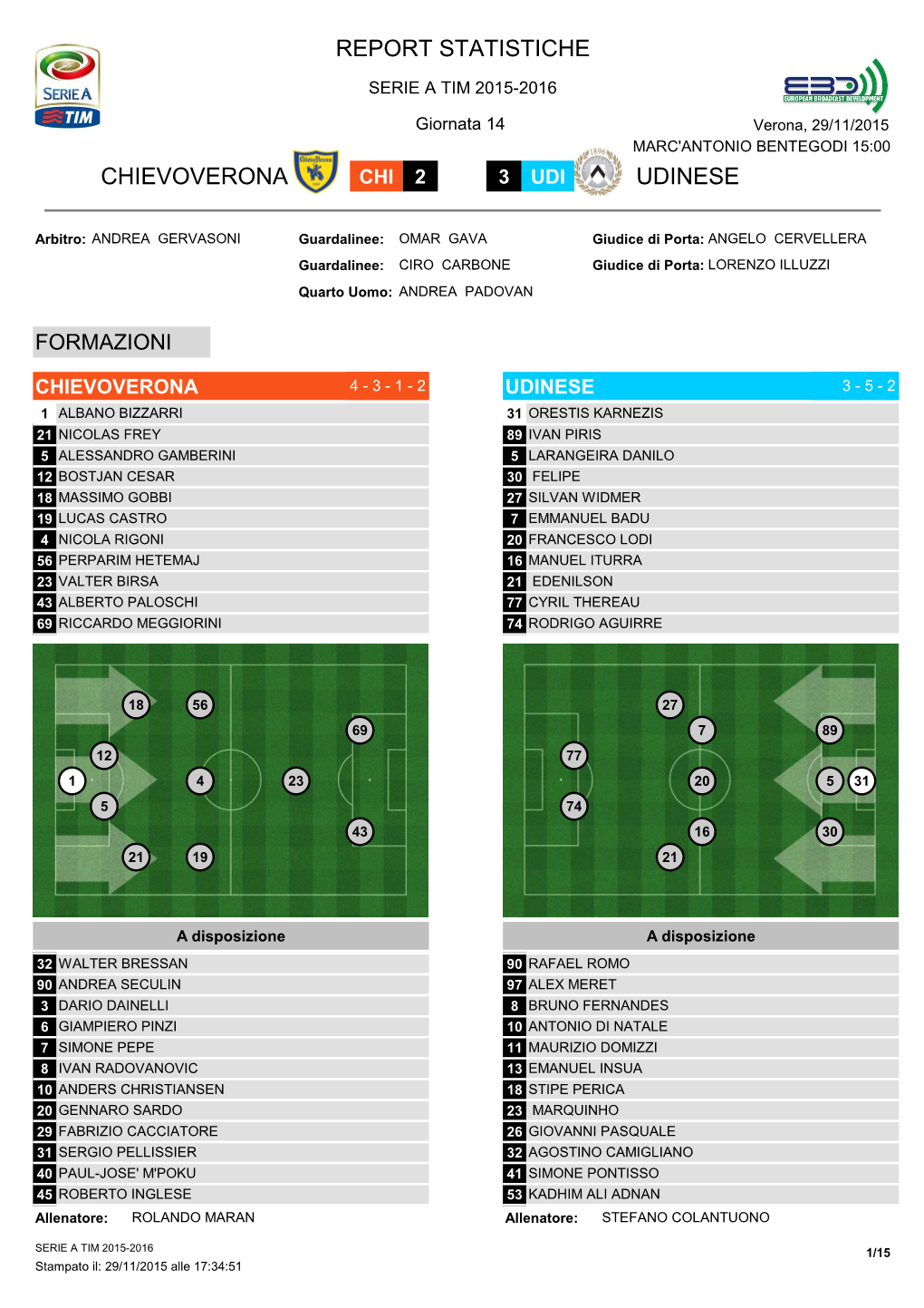 Report Statistiche Chievoverona Udinese