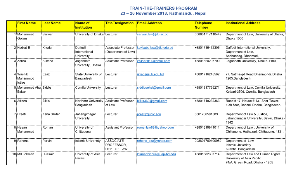 List of Participants As of 14 November