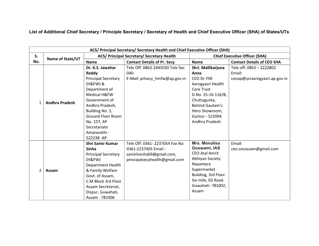 List of Additional Chief Secretary / Principle Secretary / Secretary of Health and Chief Executive Officer (SHA) of States/Uts