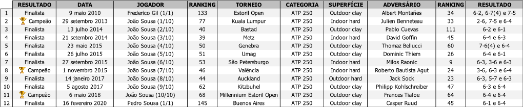 Finais Atp Ch