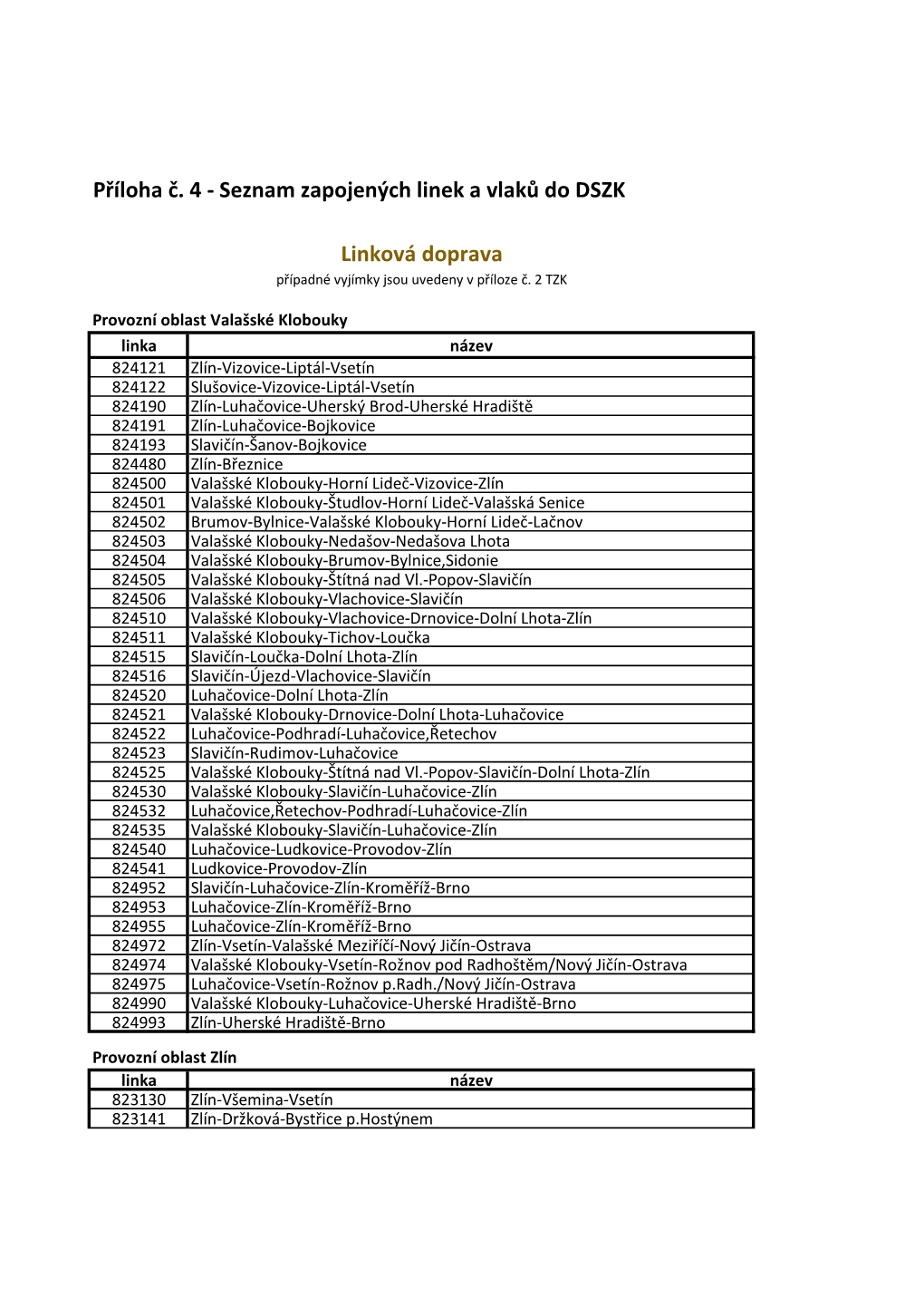 Příloha Č. 4 - Seznam Zapojených Linek a Vlaků Do DSZK