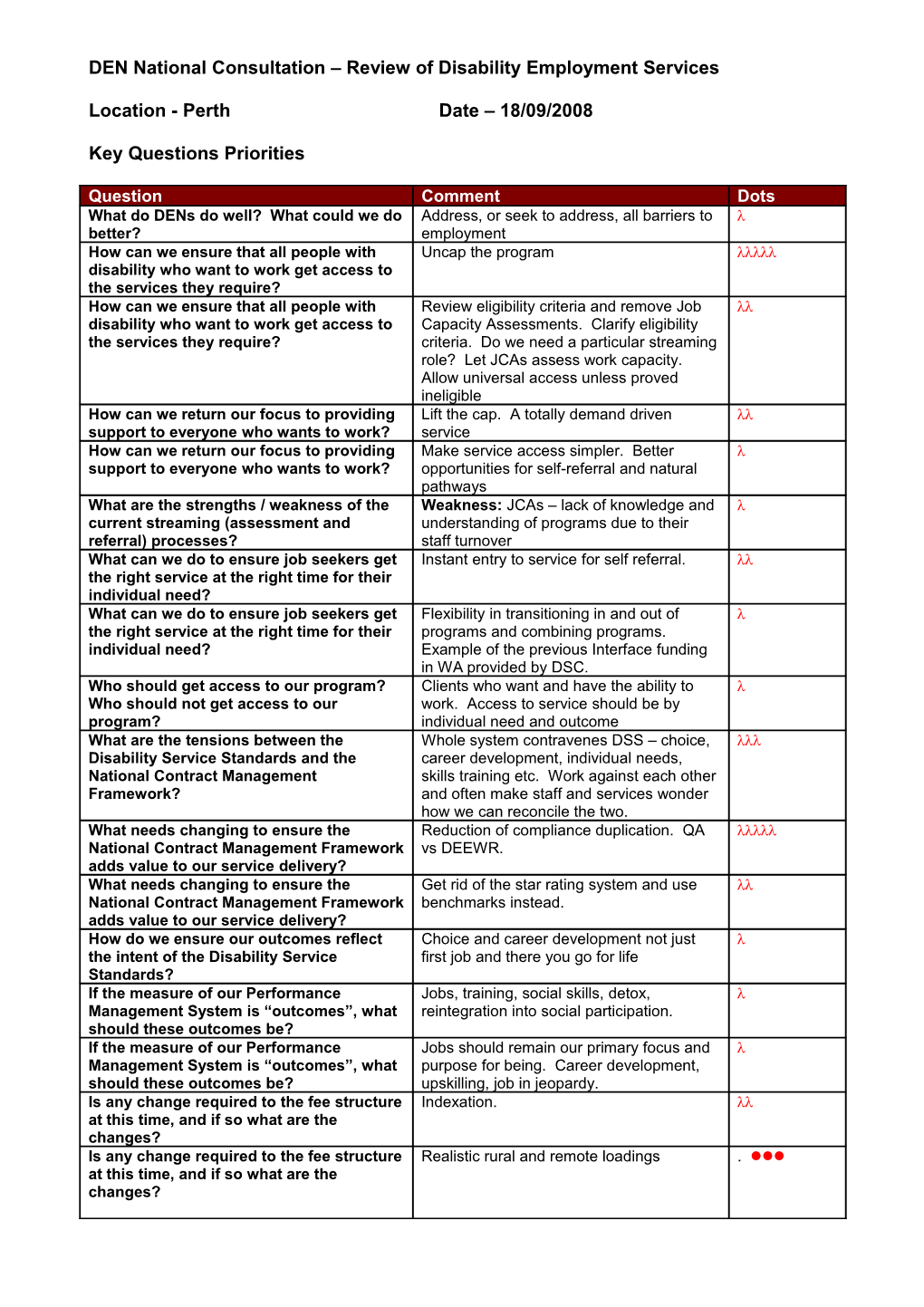 Questions for ACE Consultation Brainstorm