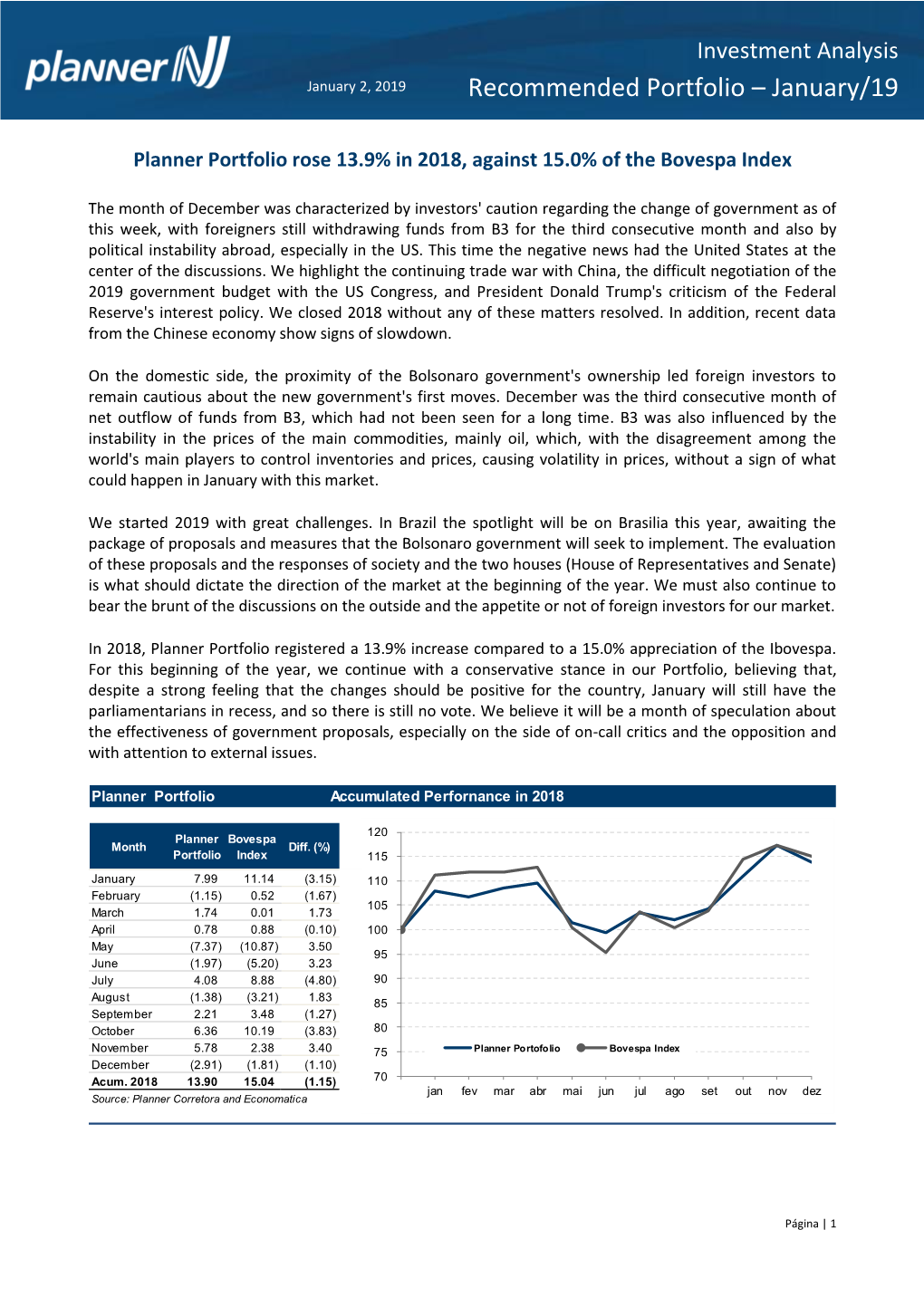 Recommended Portfolio – January/19