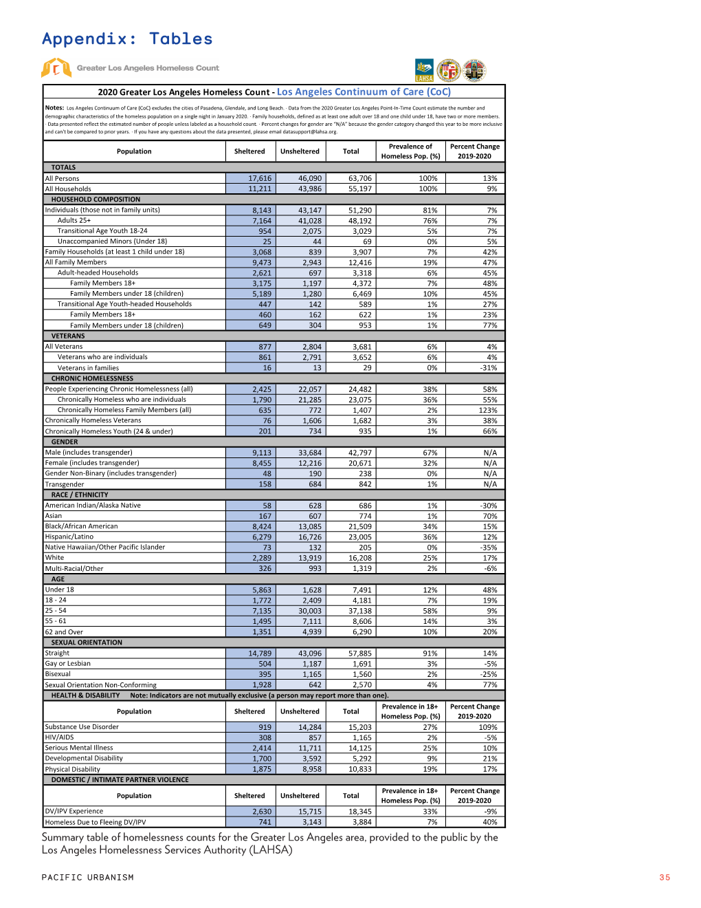 Homeless and Affordable Housing #2 02/23/2021