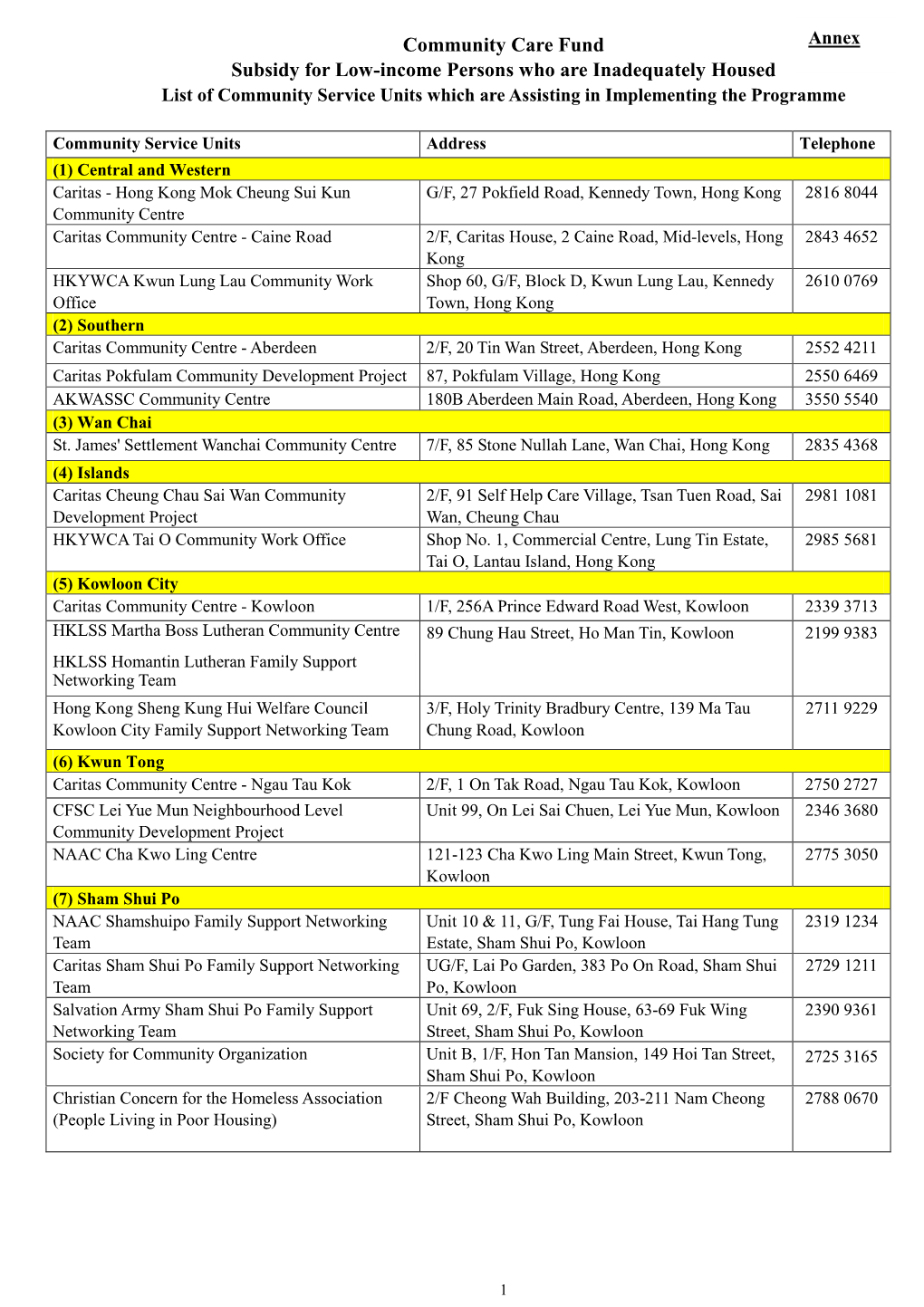 Annex Subsidy for Low-Income Persons Who Are Inadequately Housed List of Community Service Units Which Are Assisting in Implementing the Programme