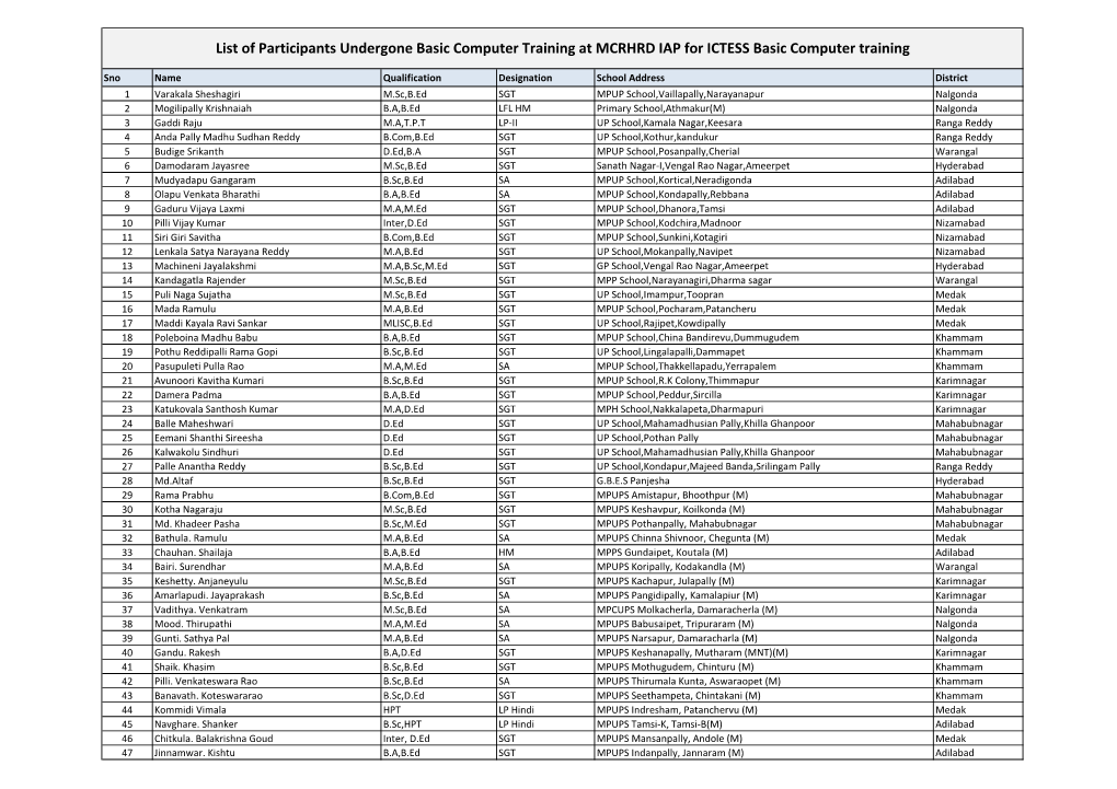 List of Participants Undergone Basic Computer Training at MCRHRD IAP for ICTESS Basic Computer Training