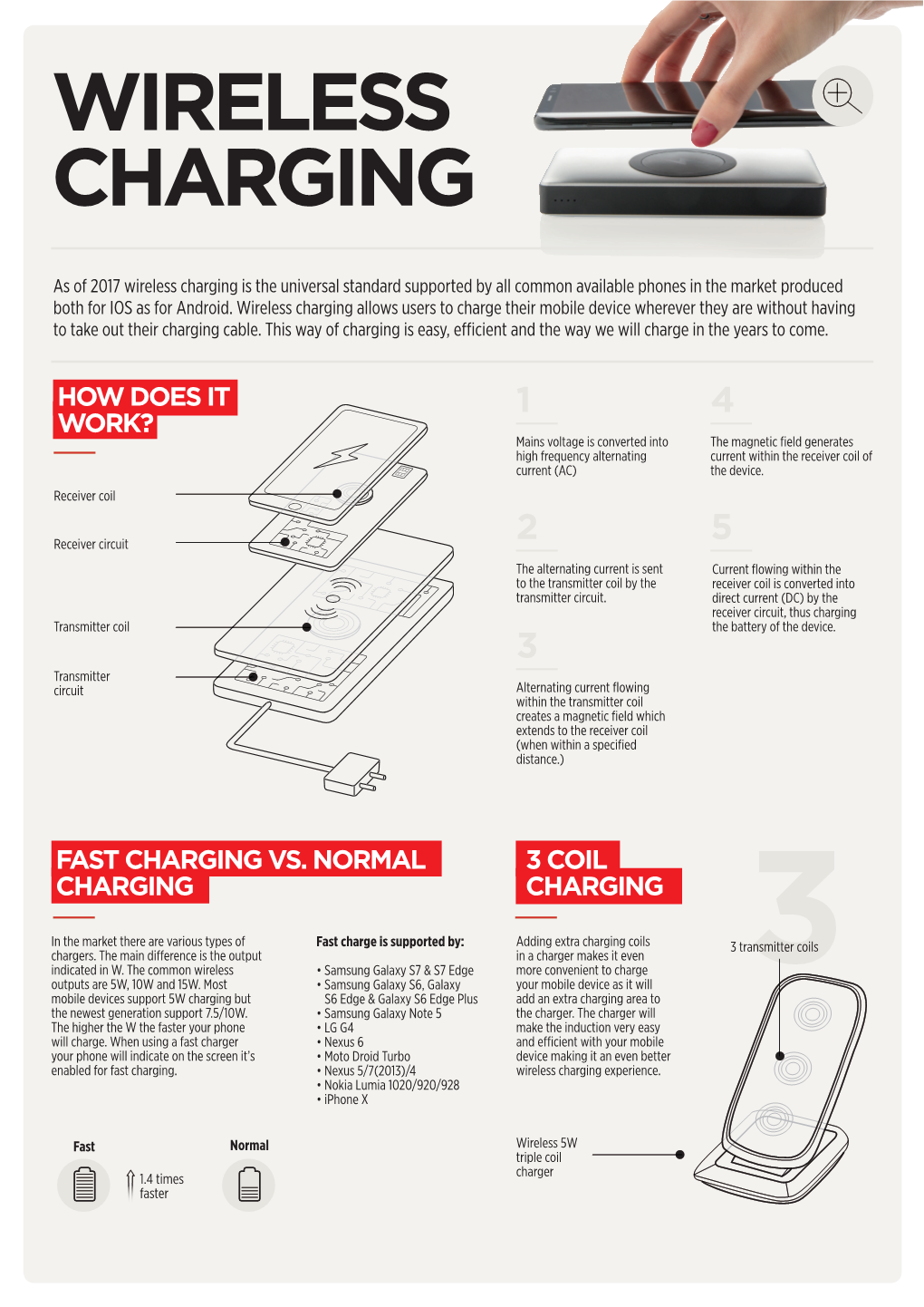 Wireless Charging