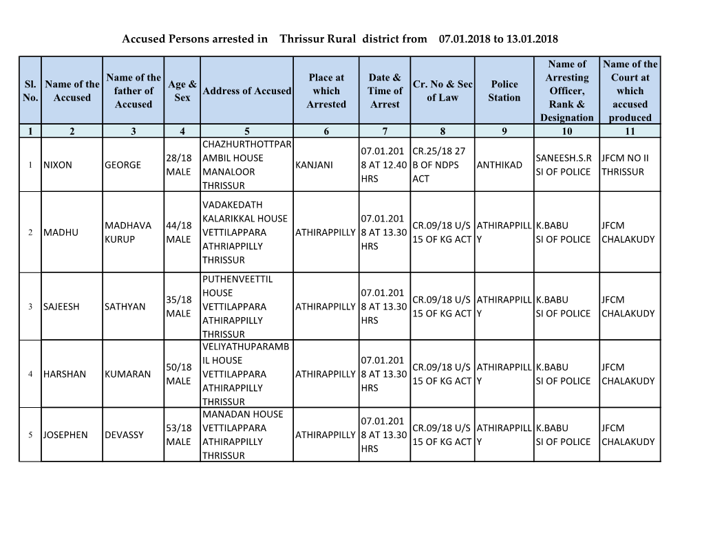 Accused Persons Arrested in Thrissur Rural District from 07.01.2018 to 13.01.2018