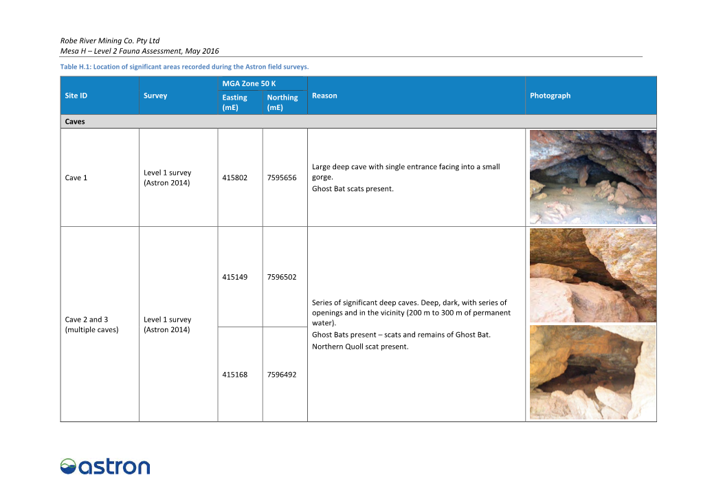 Robe River Mining Co. Pty Ltd Mesa H – Level 2 Fauna Assessment, May 2016