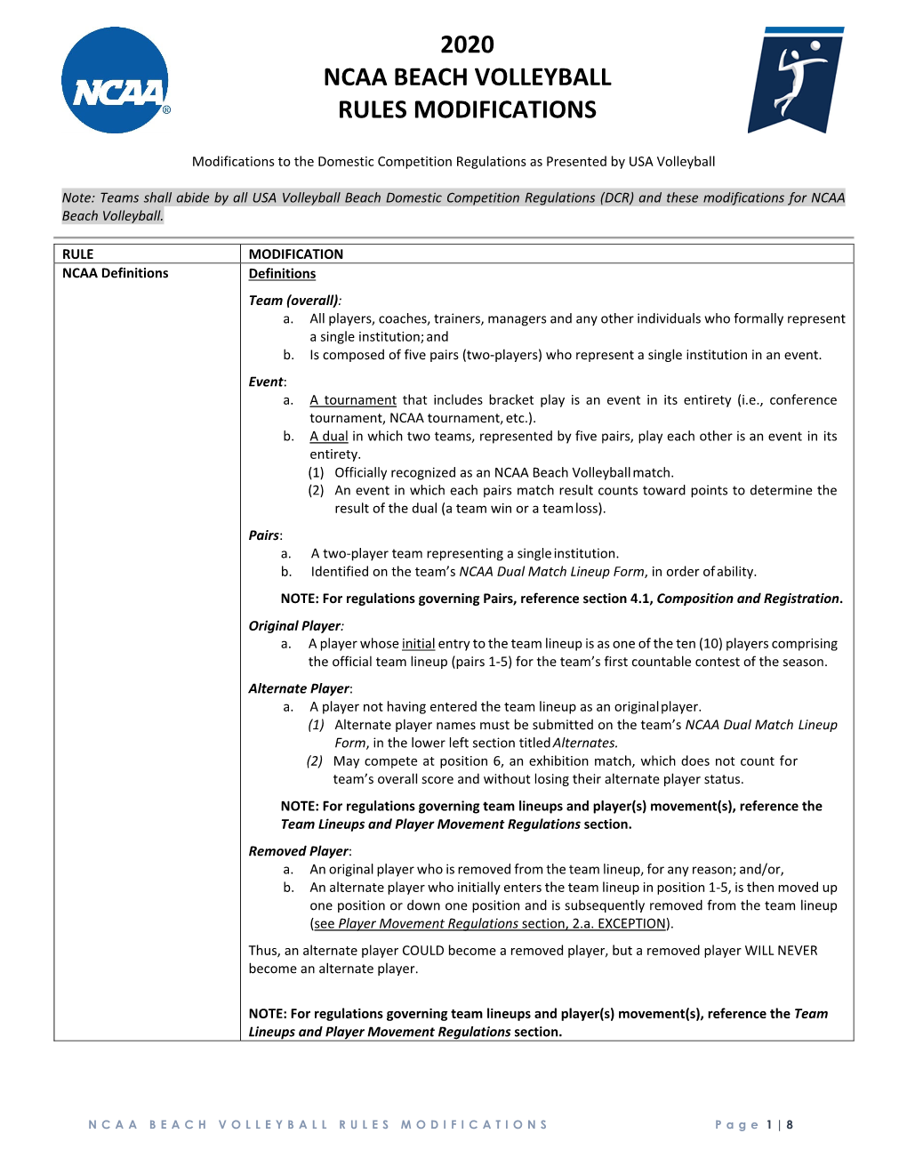 2020 Ncaa Beach Volleyball Rules Modifications