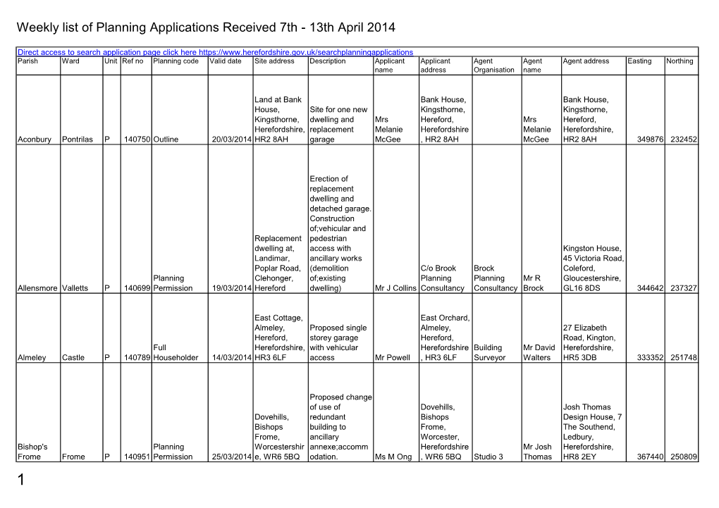 Planning Applications Received 7 to 13 April 2014