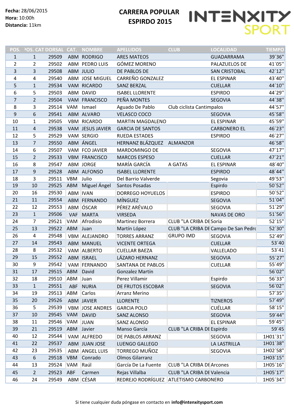 Clasificación Final Carrera Popular Espirdo 2015