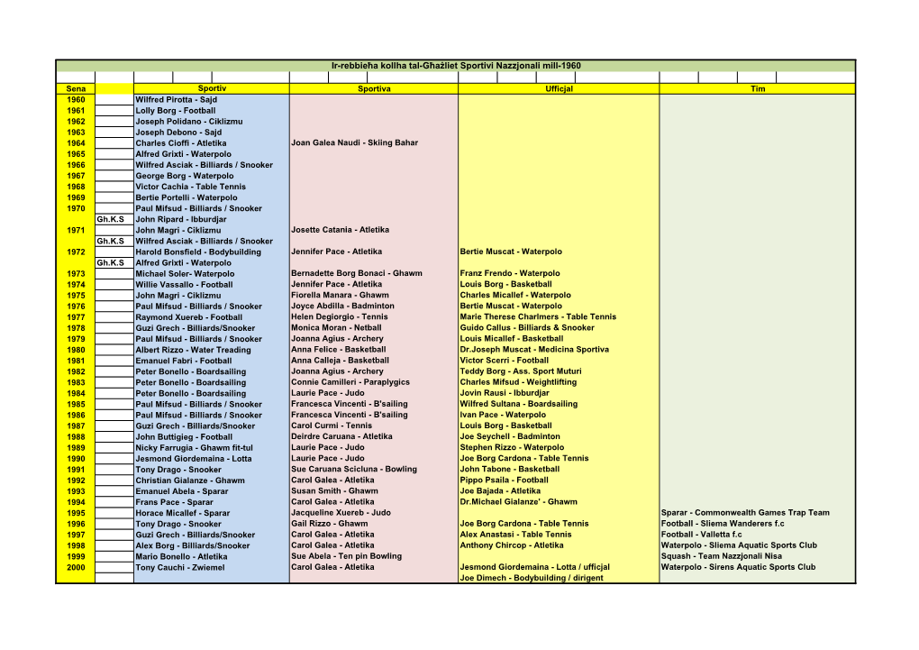 Ir-Rebbieħa Kollha Tal-Għażliet Sportivi Nazzjonali Mill-1960