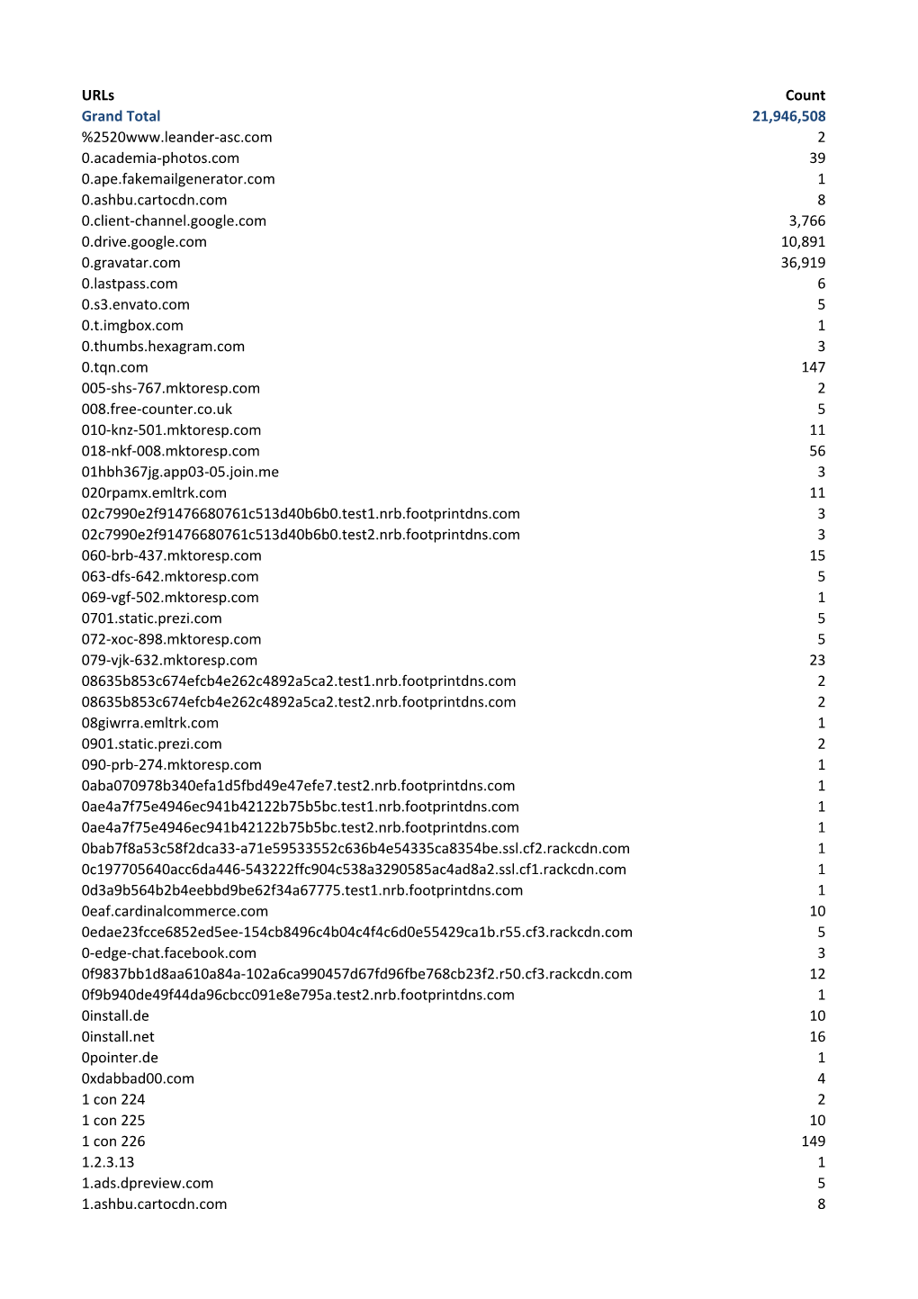 Internet Usage Jan 2015 BSO V2