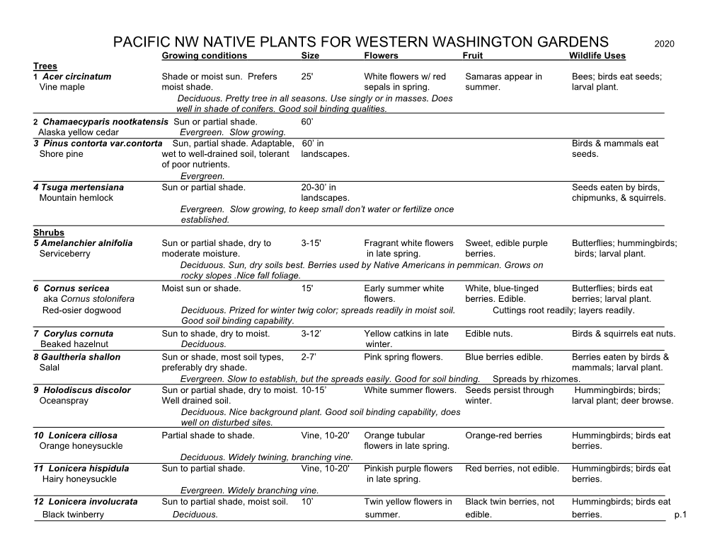 PACIFIC NW NATIVE PLANTS for WESTERN WASHINGTON GARDENS 2020 Growing Conditions Size Flowers Fruit Wildlife Uses Trees 1 Acer Circinatum Shade Or Moist Sun