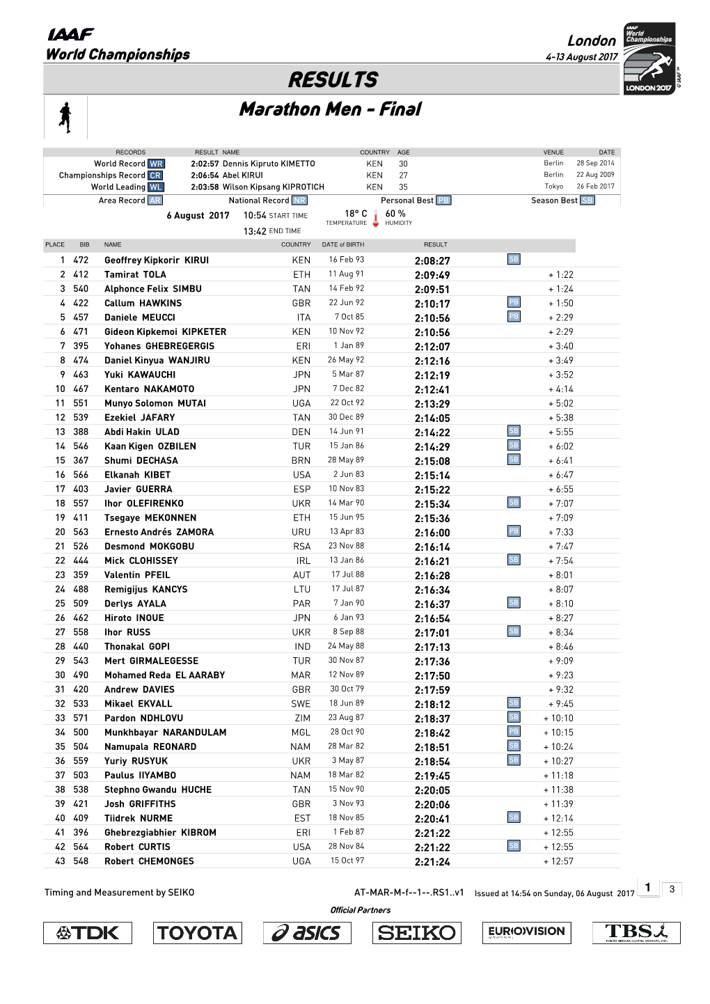 RESULTS Marathon Men - Final