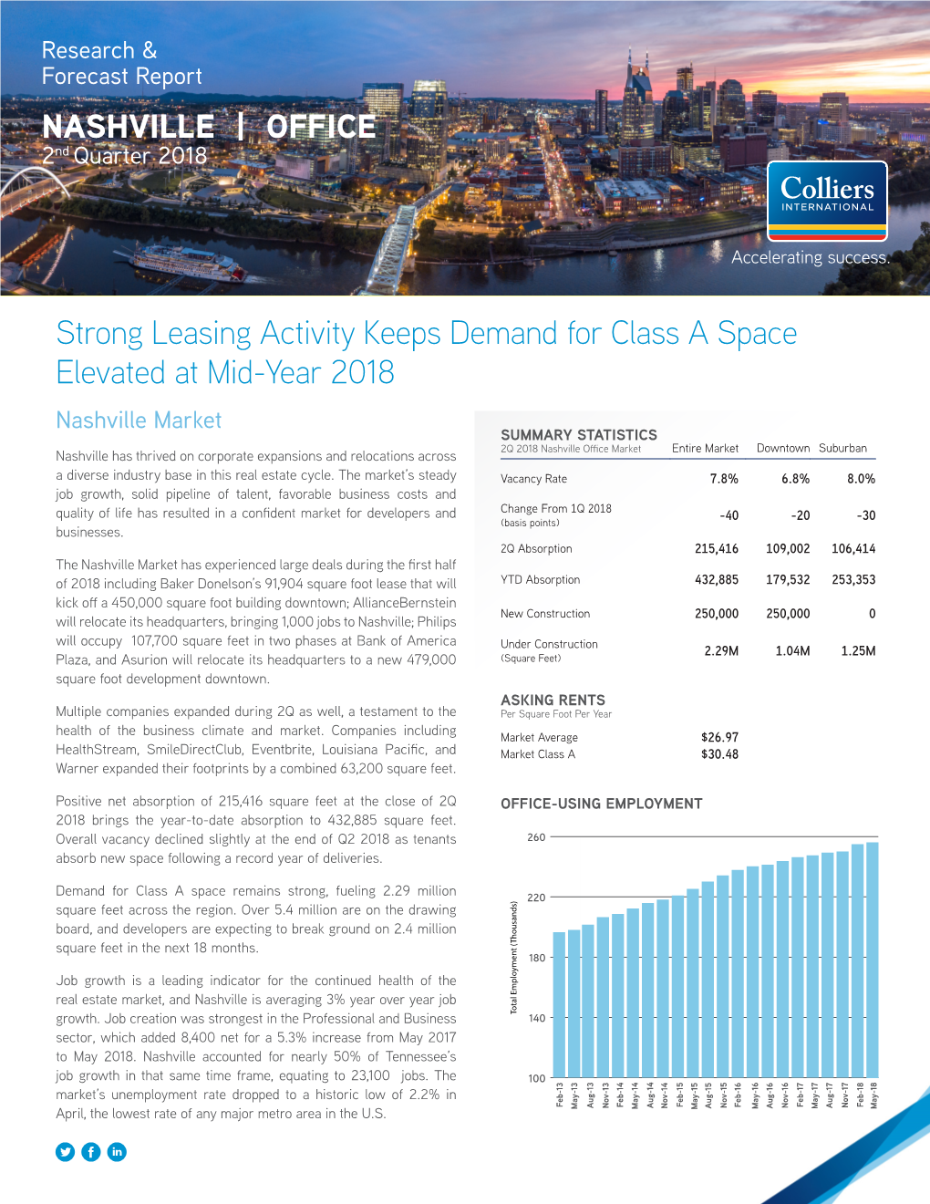 Strong Leasing Activity Keeps Demand for Class a Space Elevated at Mid-Year 2018 NASHVILLE | OFFICE