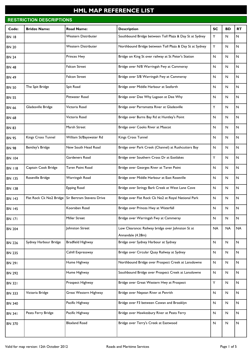 Hml Map Reference List Restriction Descriptions