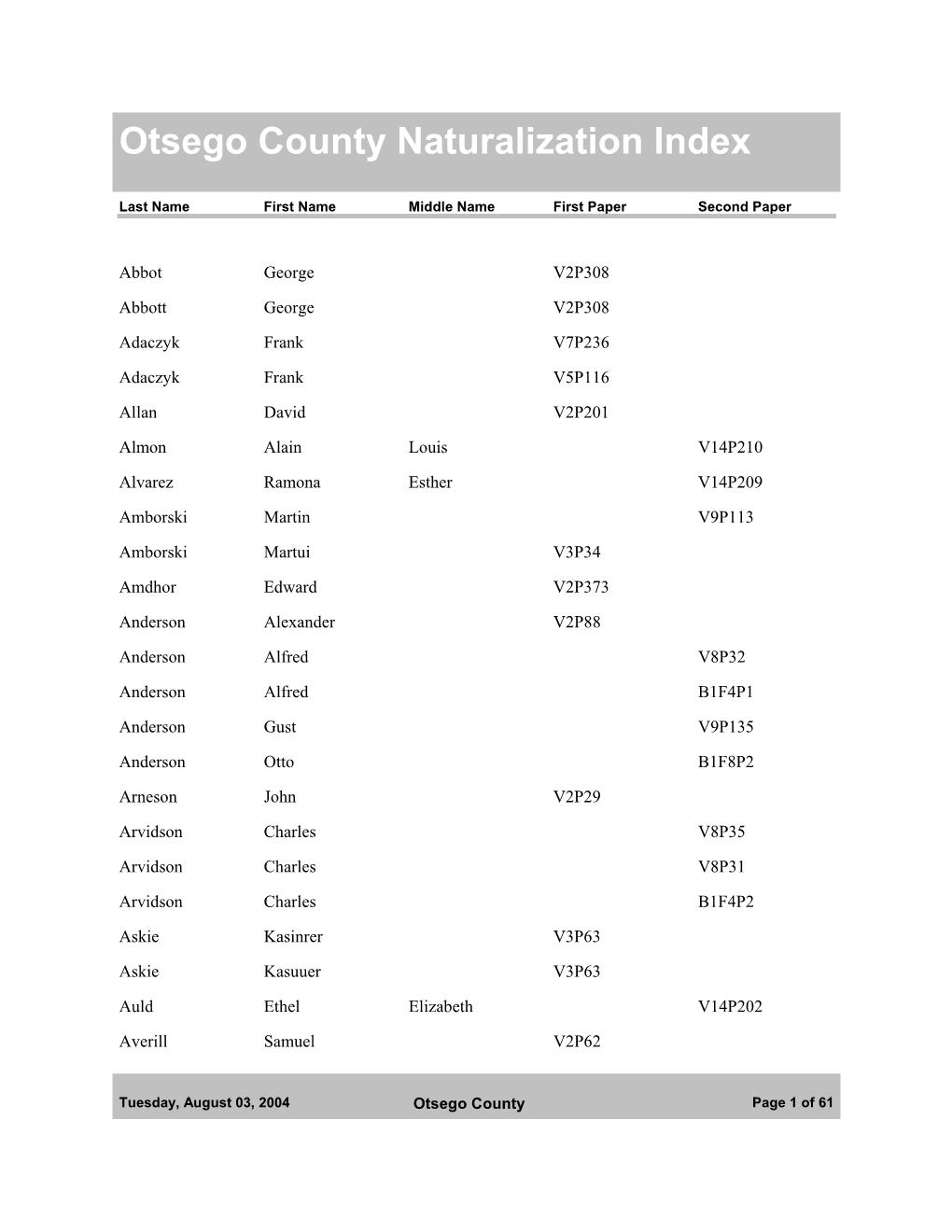 Otsego County Naturalization Index