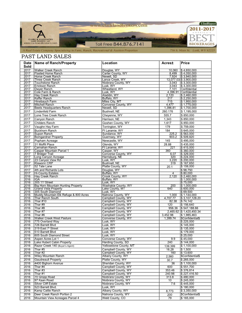 Past Land Sales