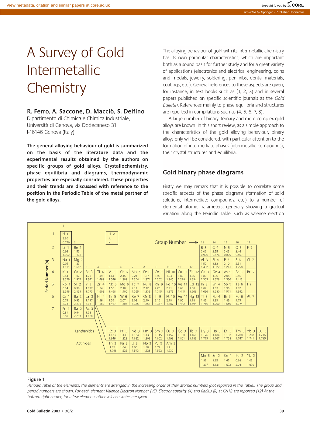 A Survey of Gold Intermetallic Chemistry