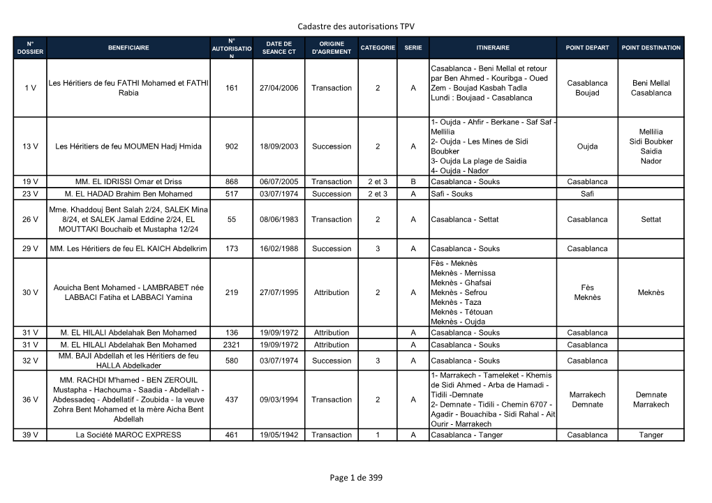 Cadastre Des Autorisations TPV Page 1 De