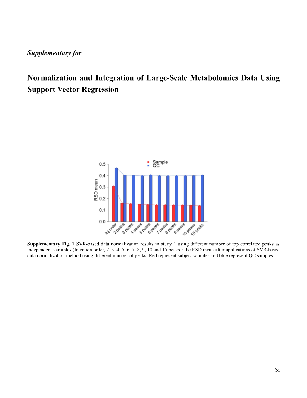 Normalization and Integration of Large-Scale Metabolomics Data Using Support Vector Regression