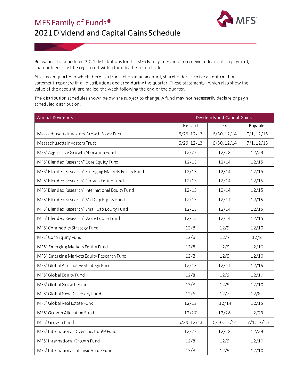 MFS Family of Funds® 2021 Dividend and Capital Gains Schedule