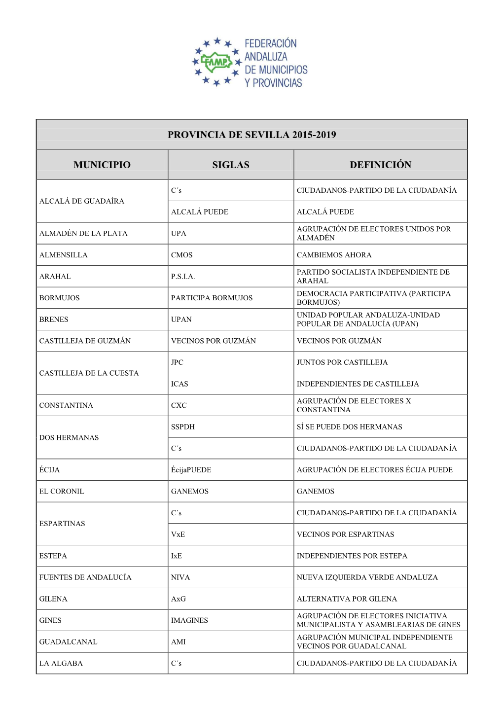 Provincia De Sevilla 2015-2019